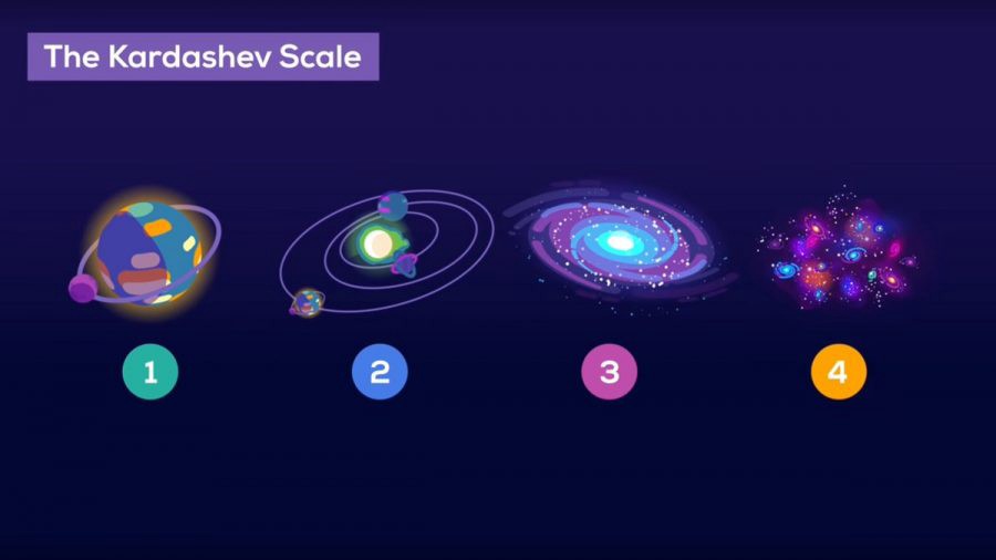 Schema che mostra le principali fonti di energie delle civiltà fino al livello 4